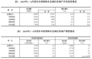 上半年房地產開發經營平穩發展 投資增長10.9%，房價漲幅基本持平